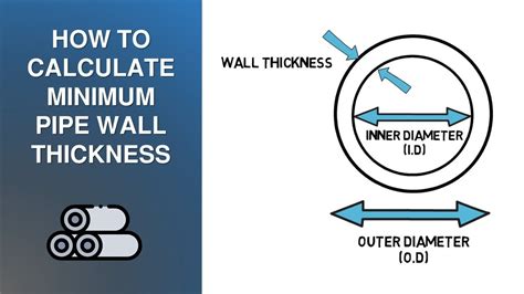 how to measure pipe thickness|calculate wall thickness of pipe.